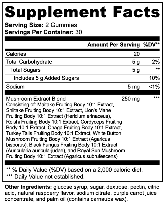 SHRM™ – Sweet Raspberry Mushroom Gummies